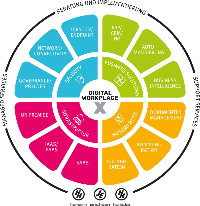 Digital Workplace X